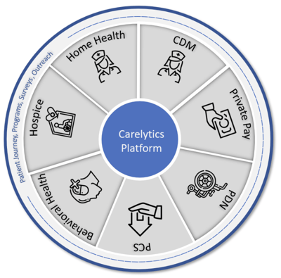 CARELYTICS