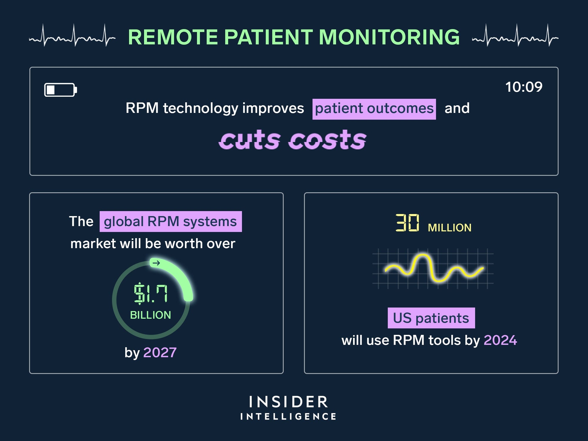 RPM-tech